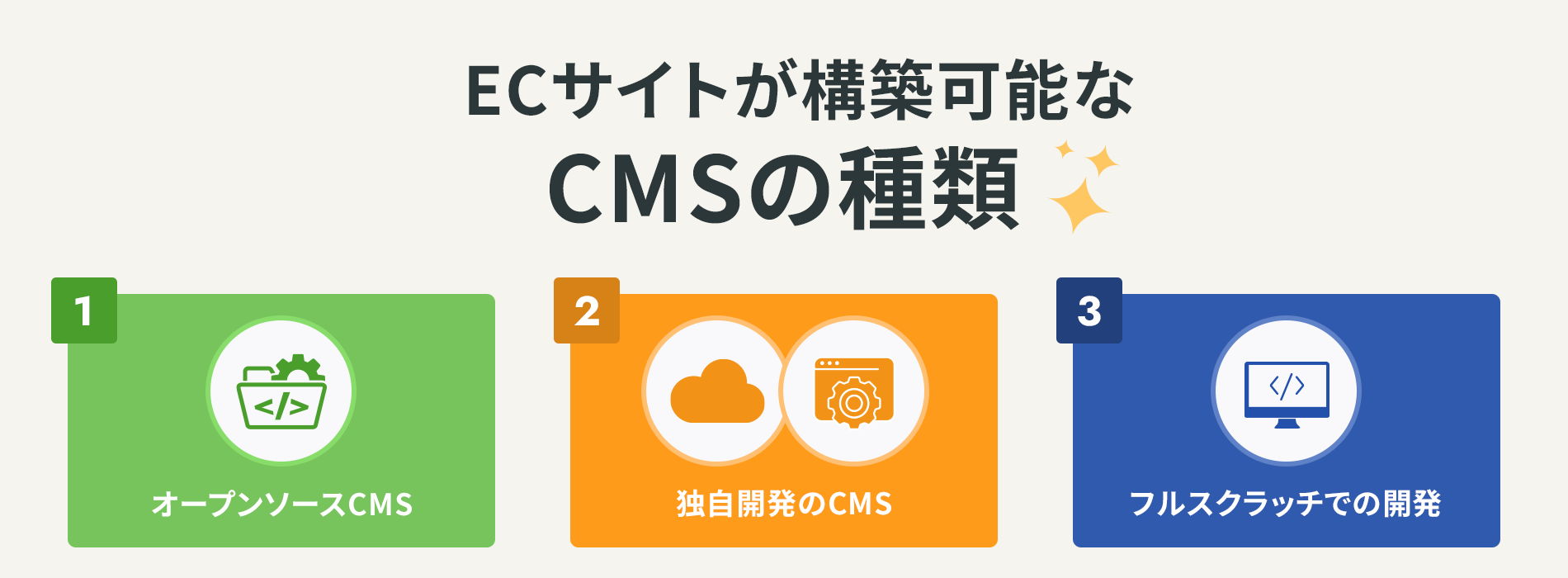 ECサイトが構築可能なCMSの種類