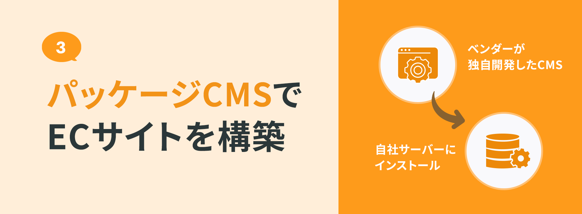 最適なCMS選びから始めるECサイト構築のポイント｜株式会社