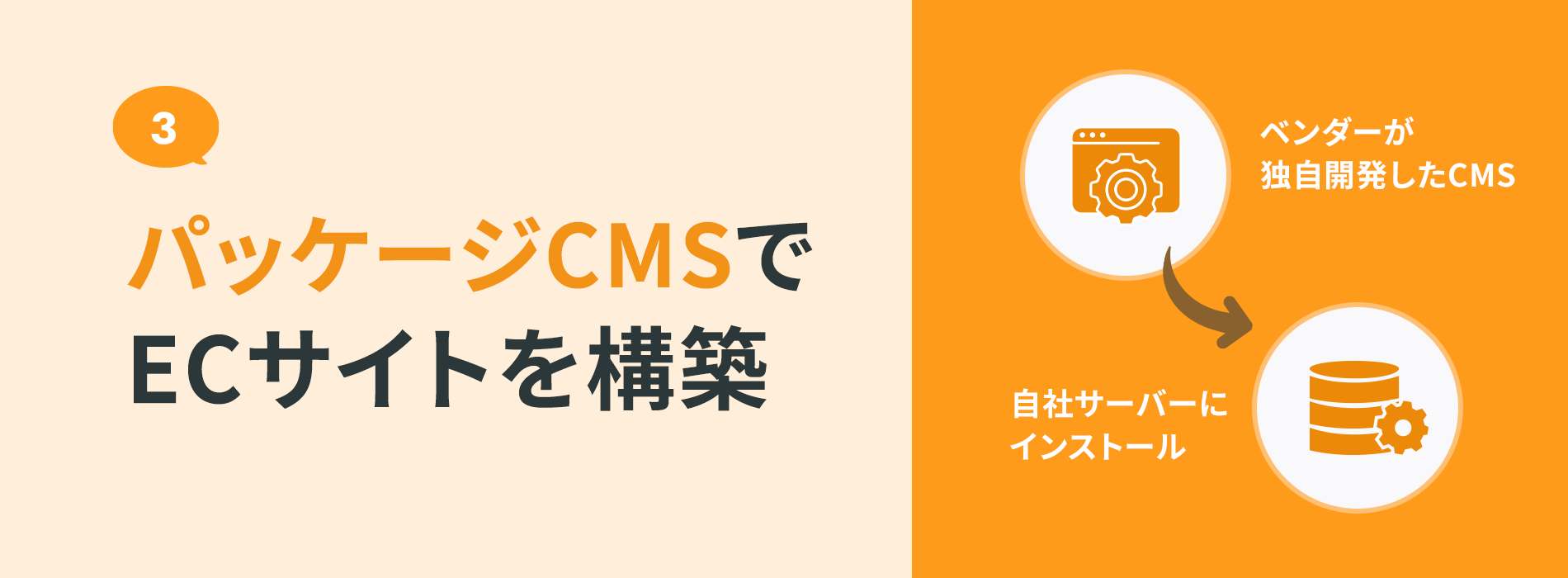 パッケージCMSでECサイトを構築