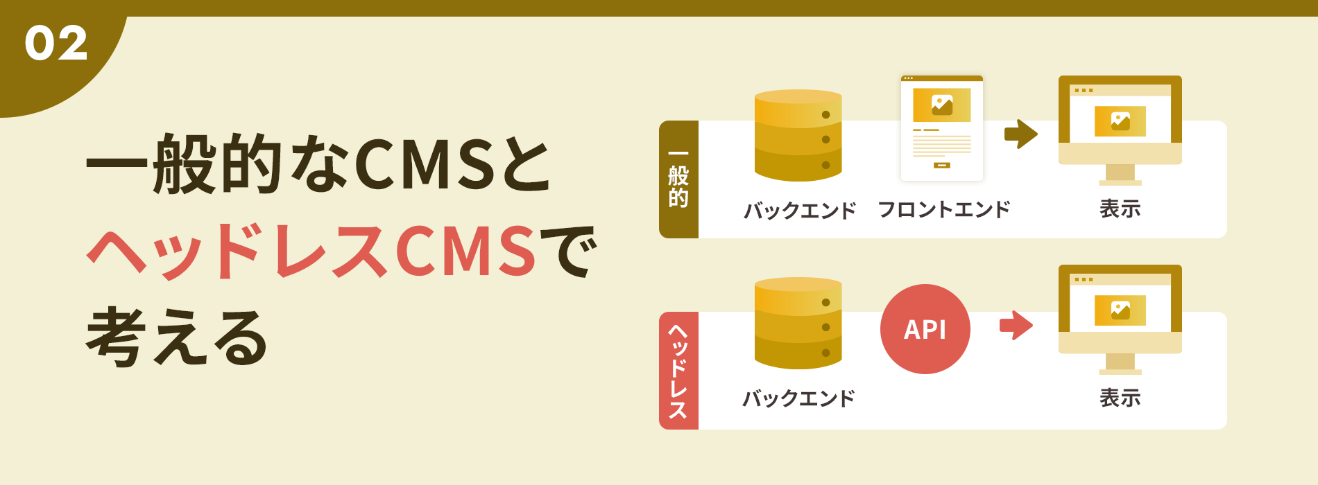 一般的なCMSとヘッドレスCMSで考える