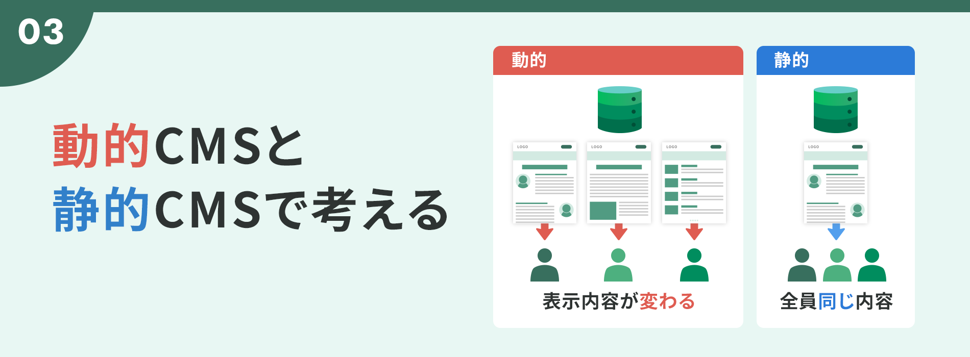 動的CMSと静的CMSで考える