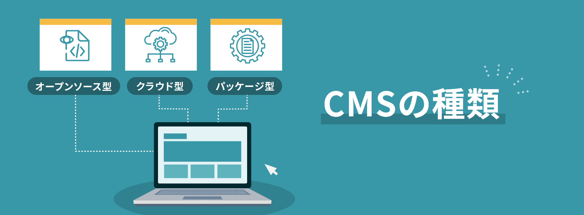 CMSの3つの種類