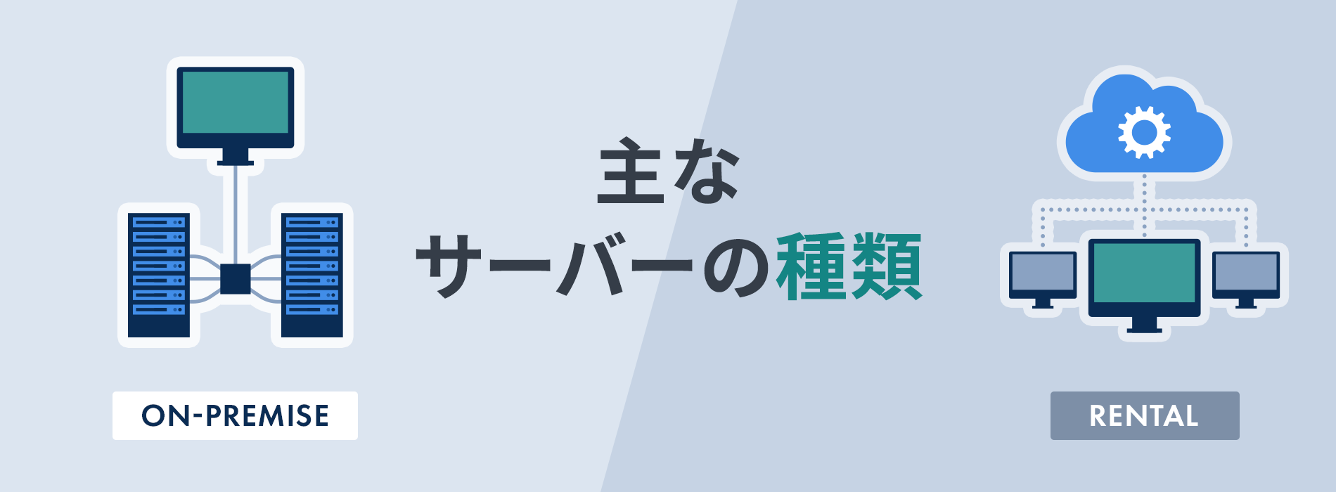 サーバーの種類