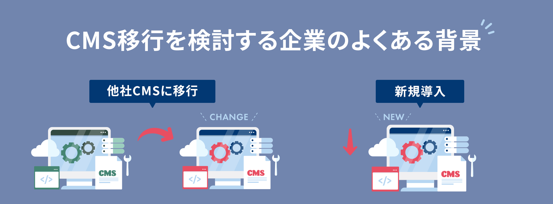 CMS移行を検討する背景