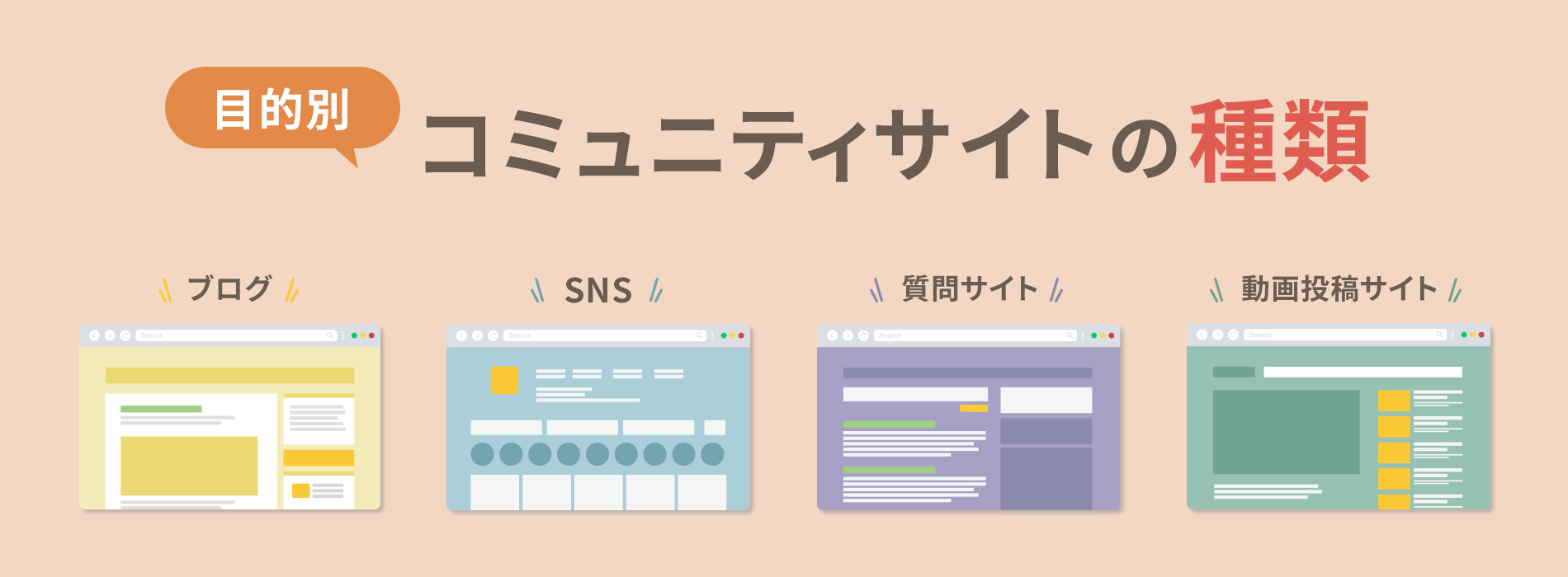 コミュニティサイトの種類