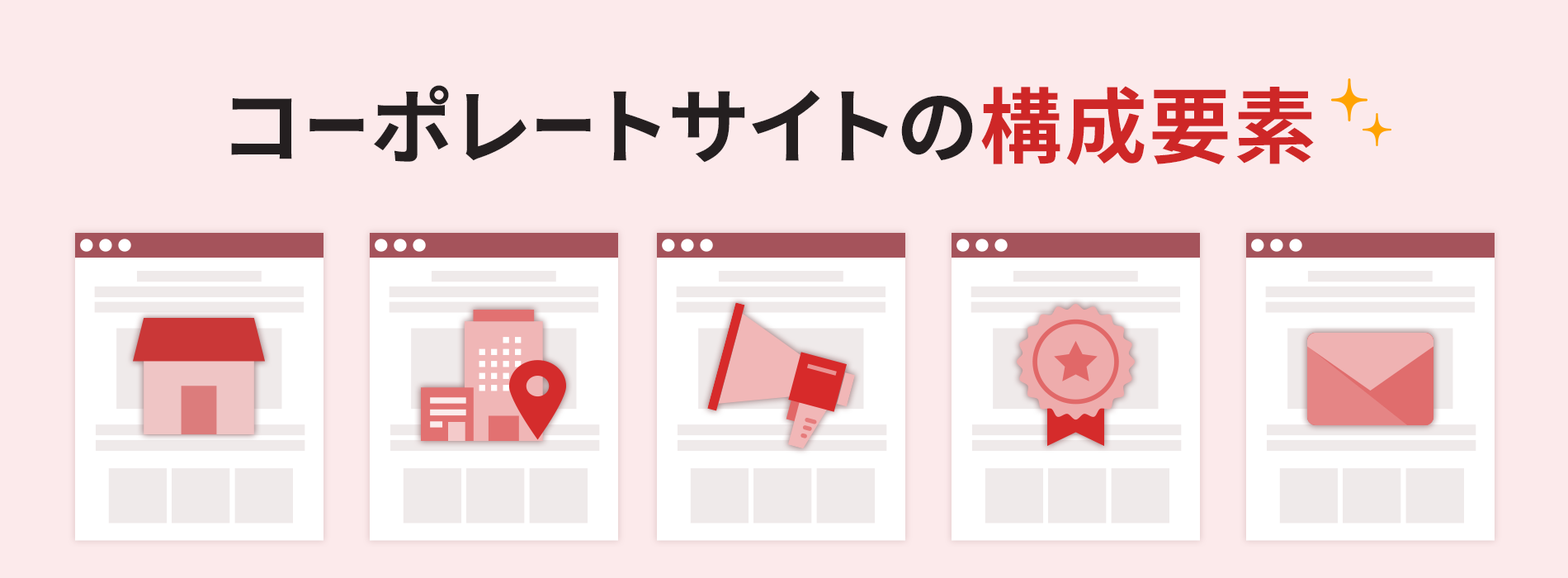 コーポレートサイトの構成要素