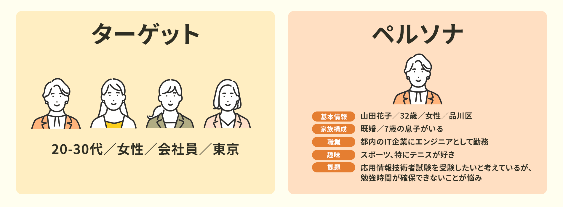 ターゲットとペルソナ