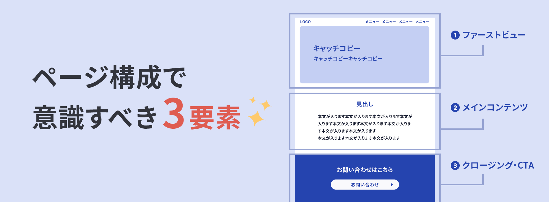 ページ構成で意識すべき3要素
