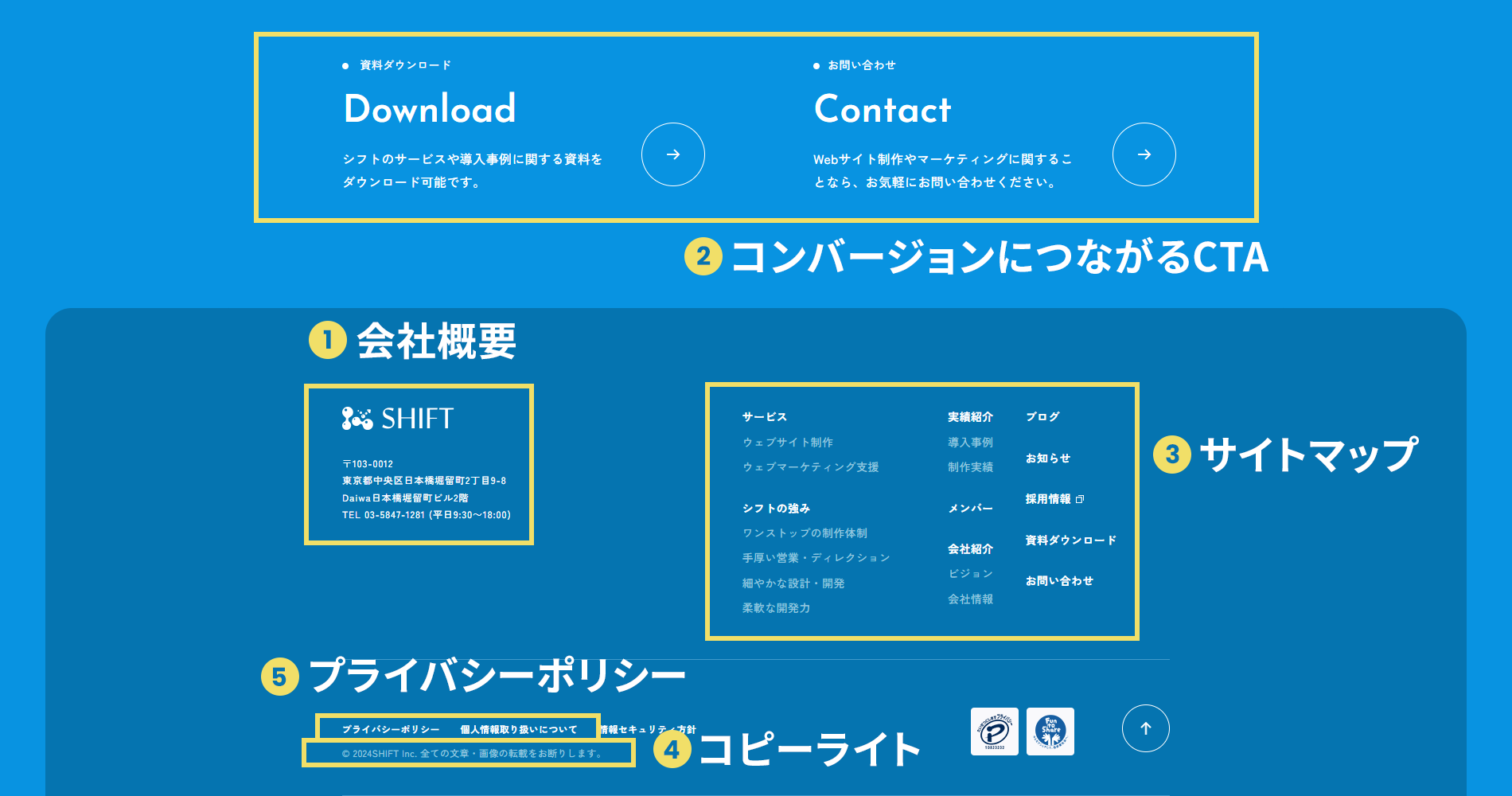 ホームページのフッターはどのように作成・デザインすべき