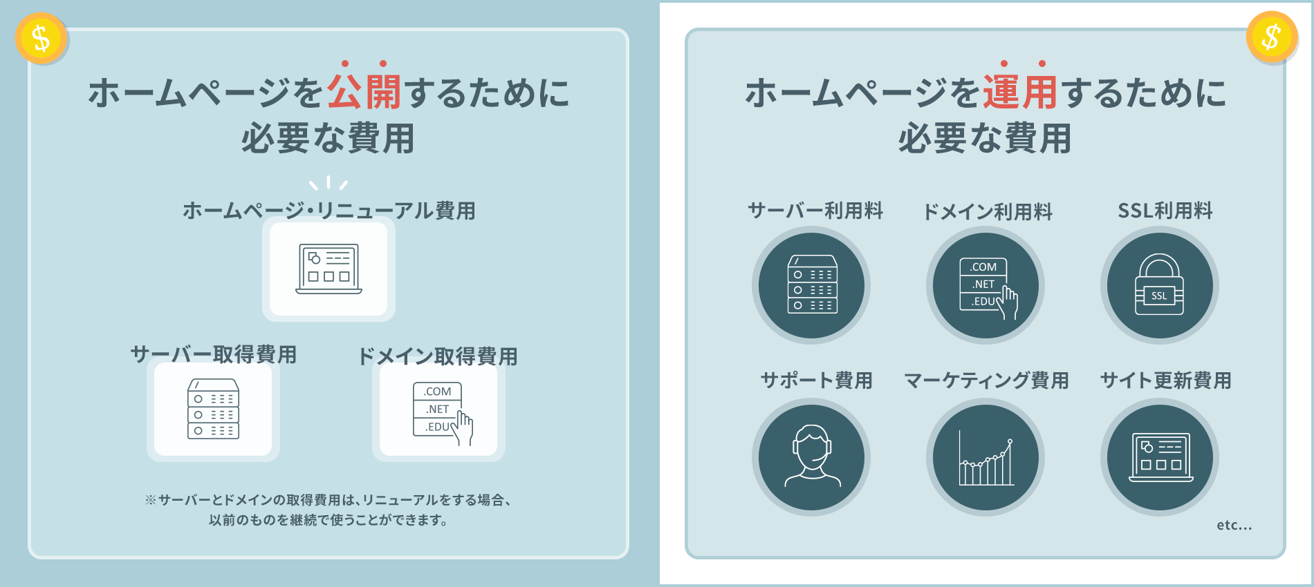 ホームページリニューアル費用の内訳