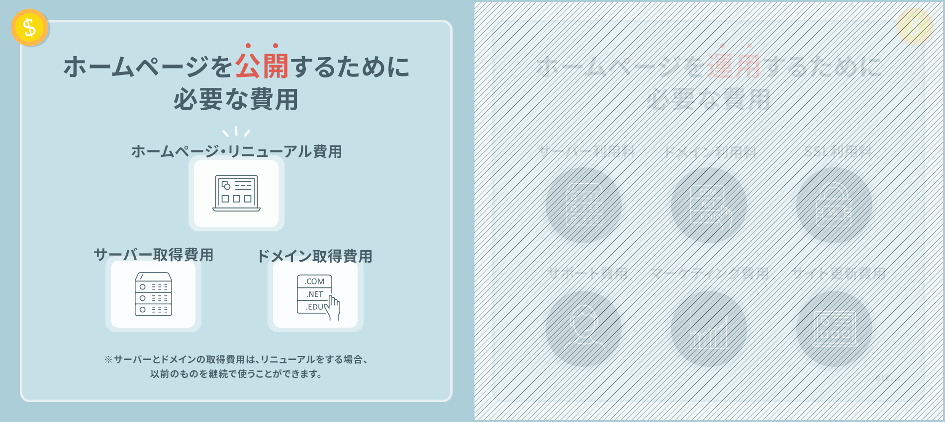 ホームページを公開するために必要な費用