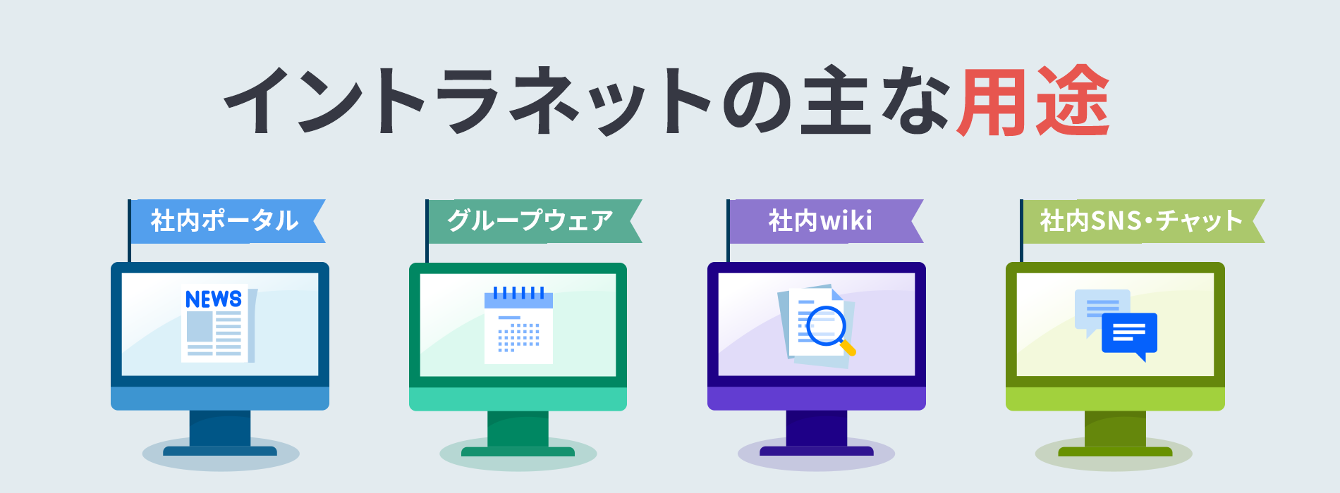 イントラネットの主な用途