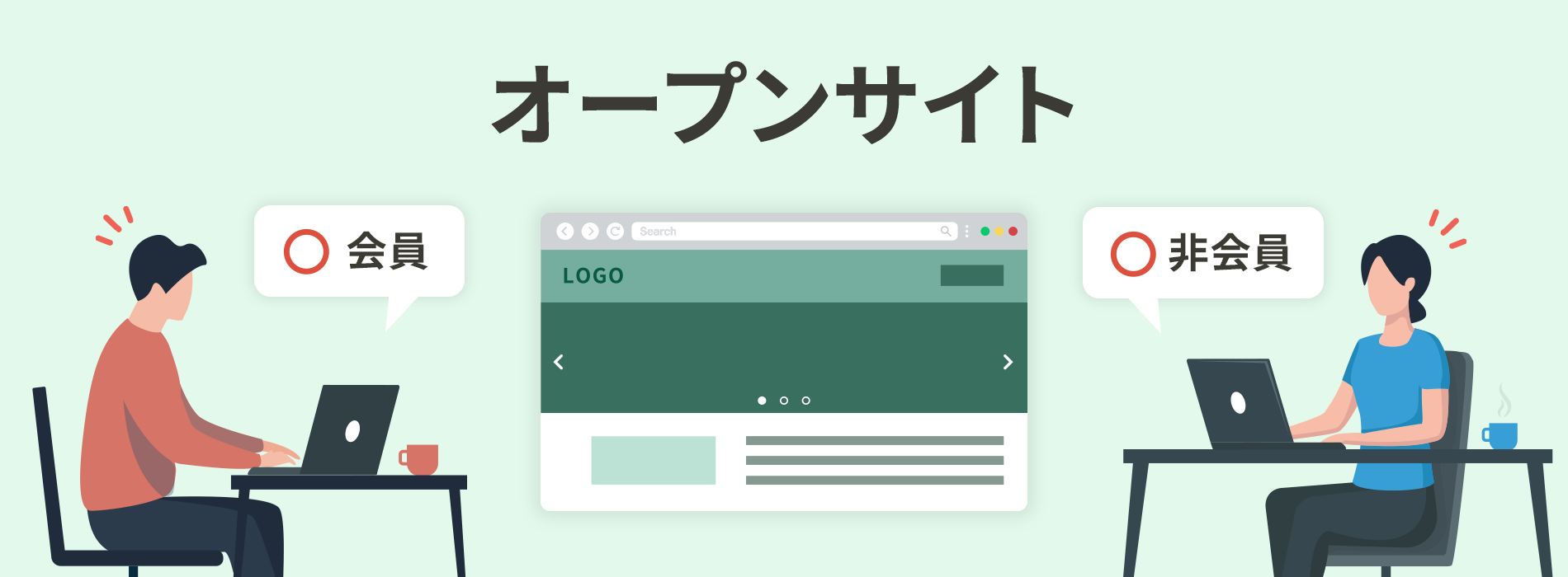 ①オープンサイト