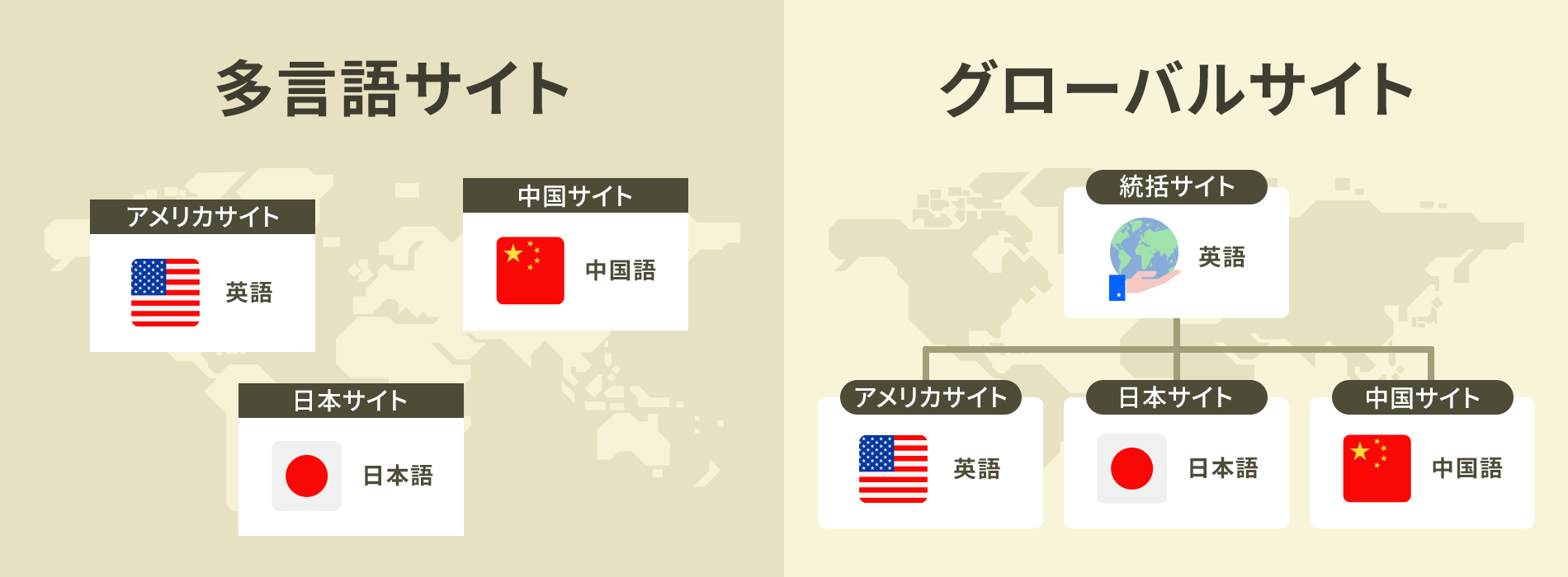 多言語サイトとグローバルサイトの違い