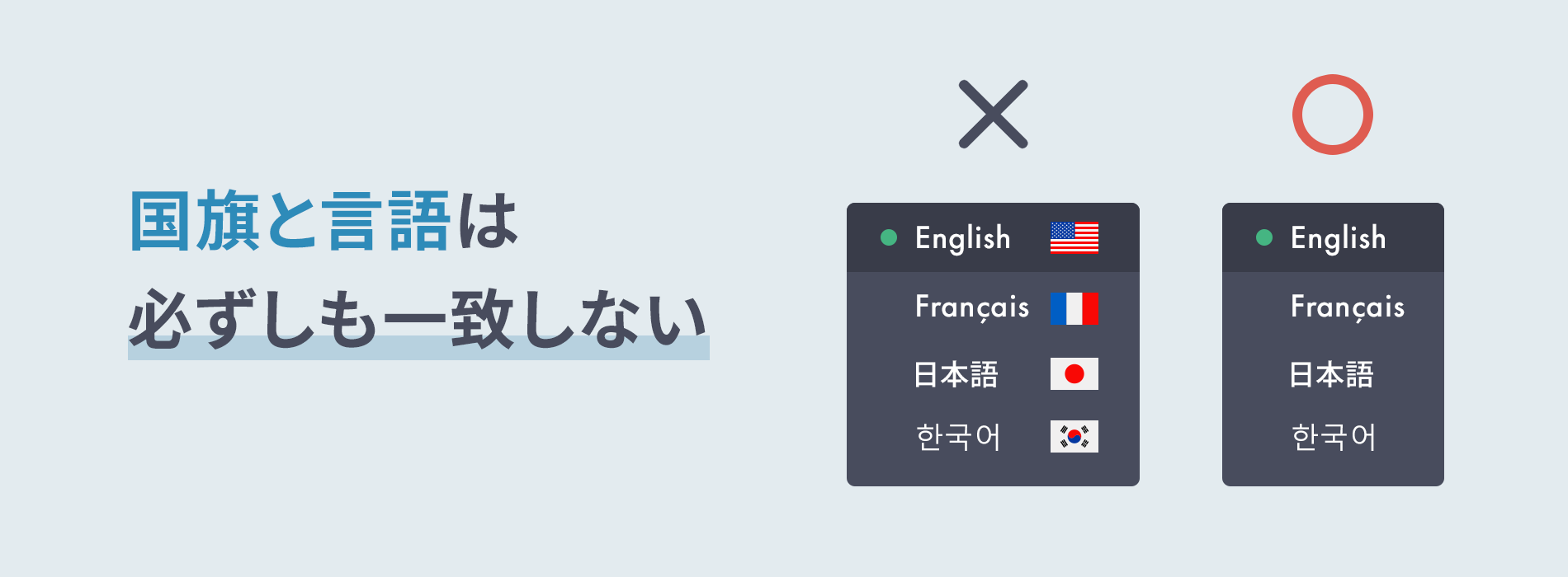 国旗と言語