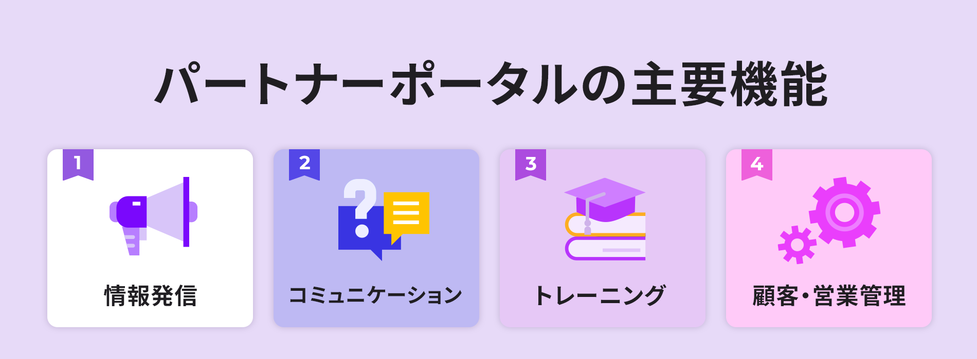 パートナーポータルの主要機能