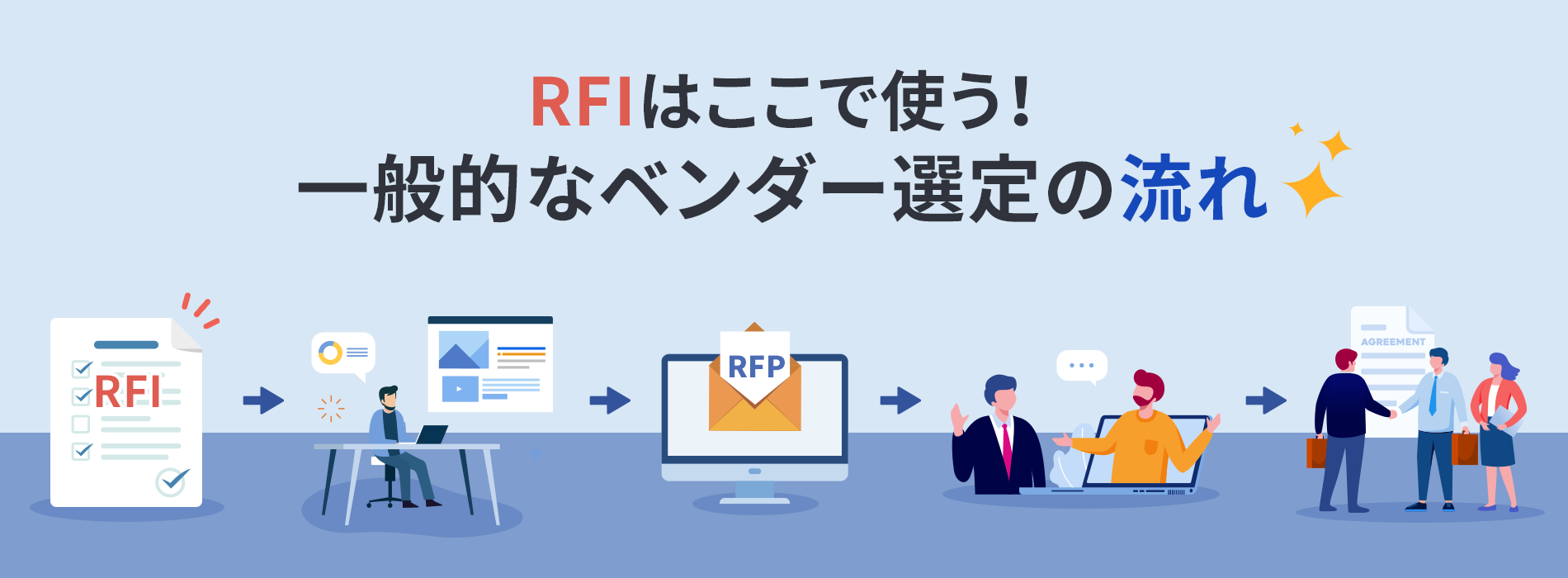 RFIはここで使う！一般的なベンダー選定の流れ