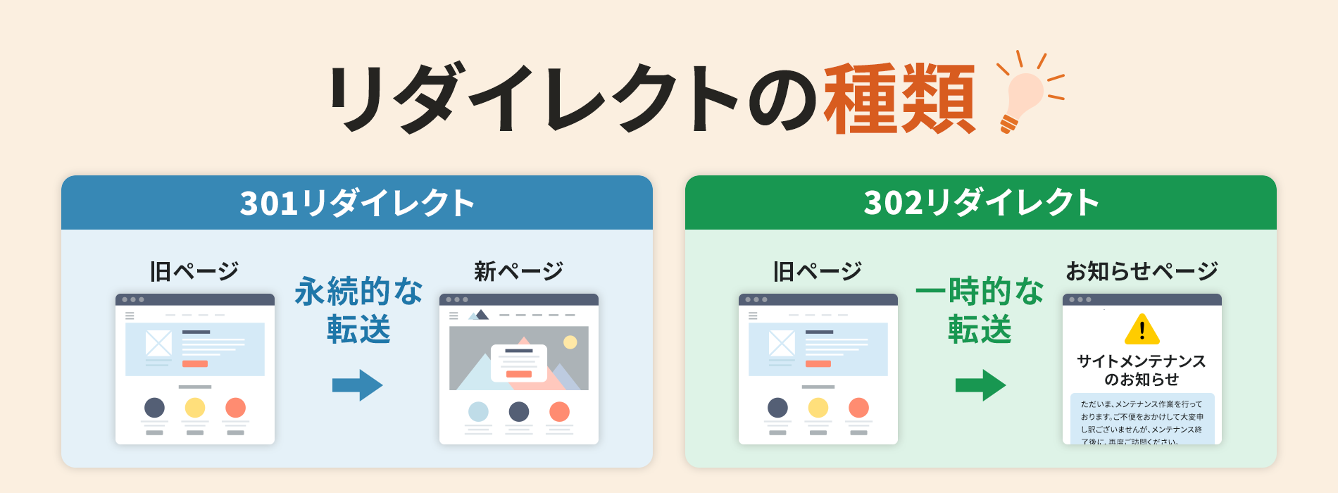 リダイレクトの種類