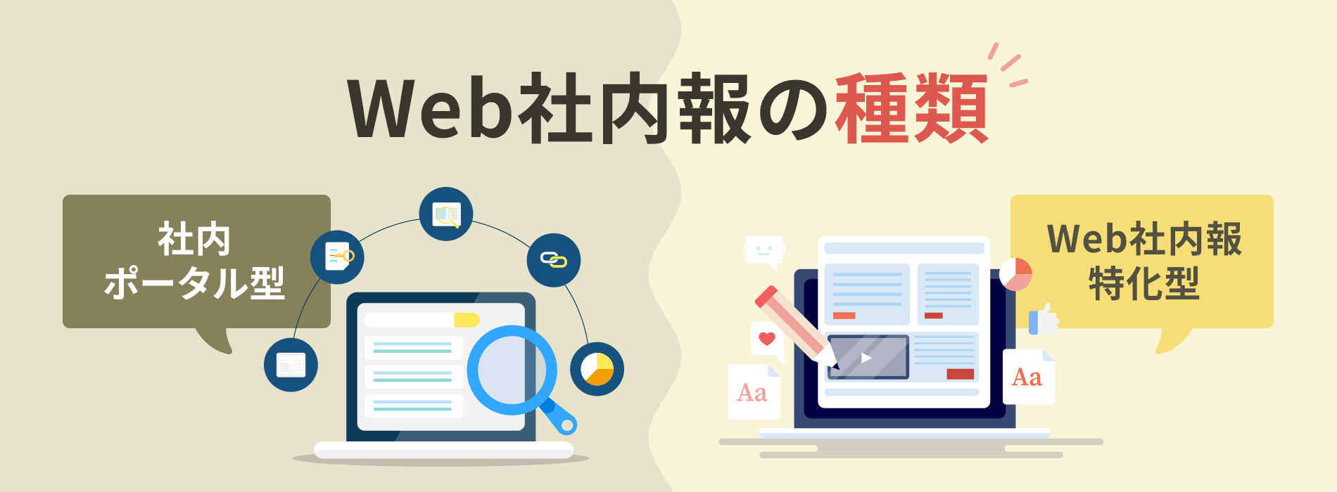 Web社内報の種類