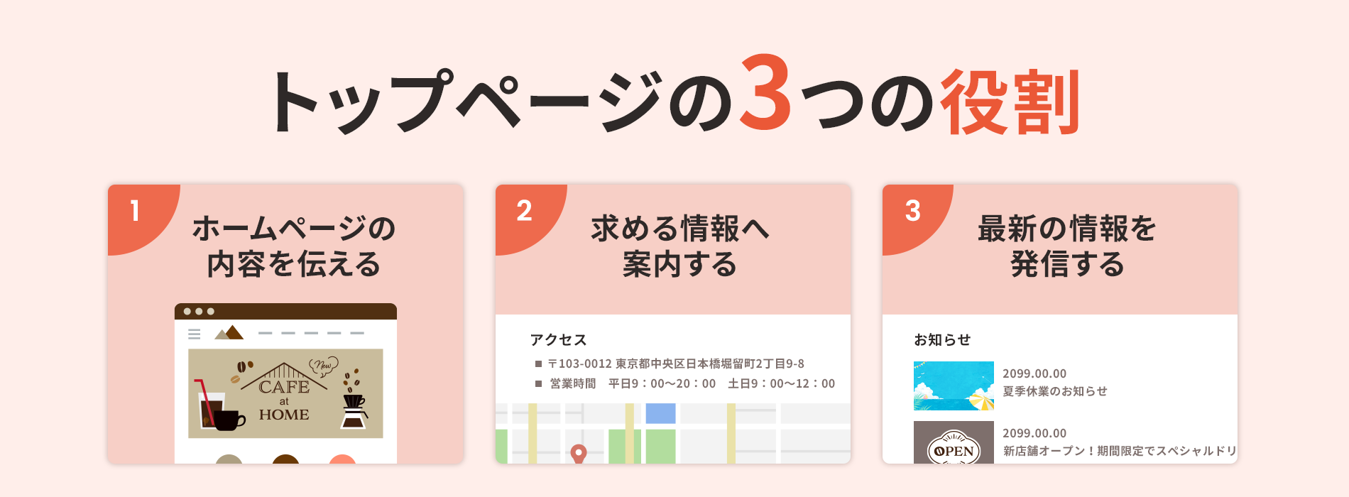 トップページの3つの役割