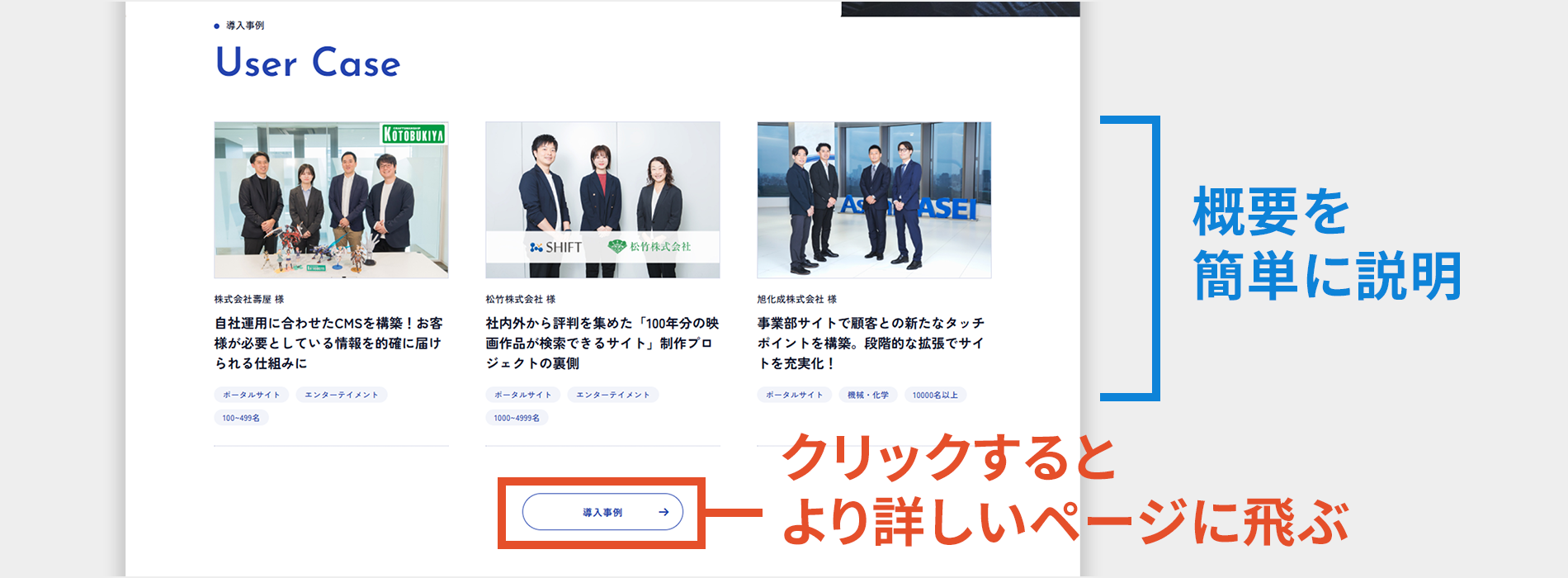 コンテンツの構成