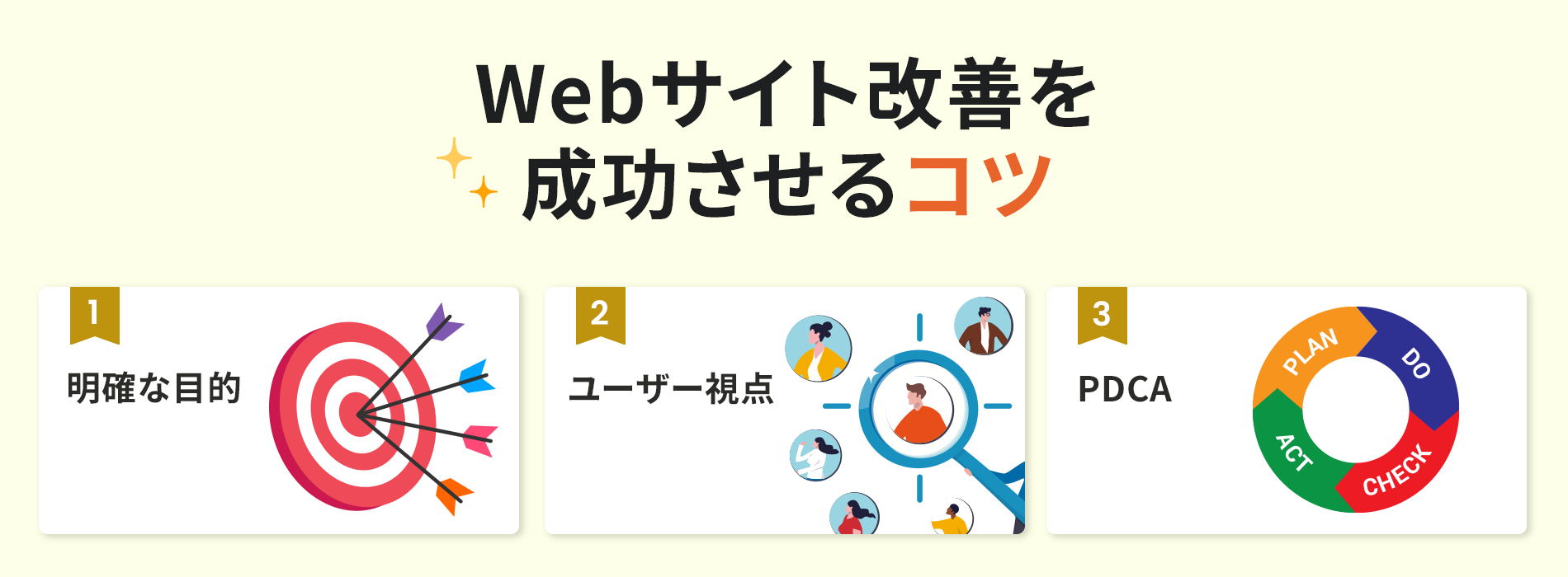 webサイト改善を成功させるコツ