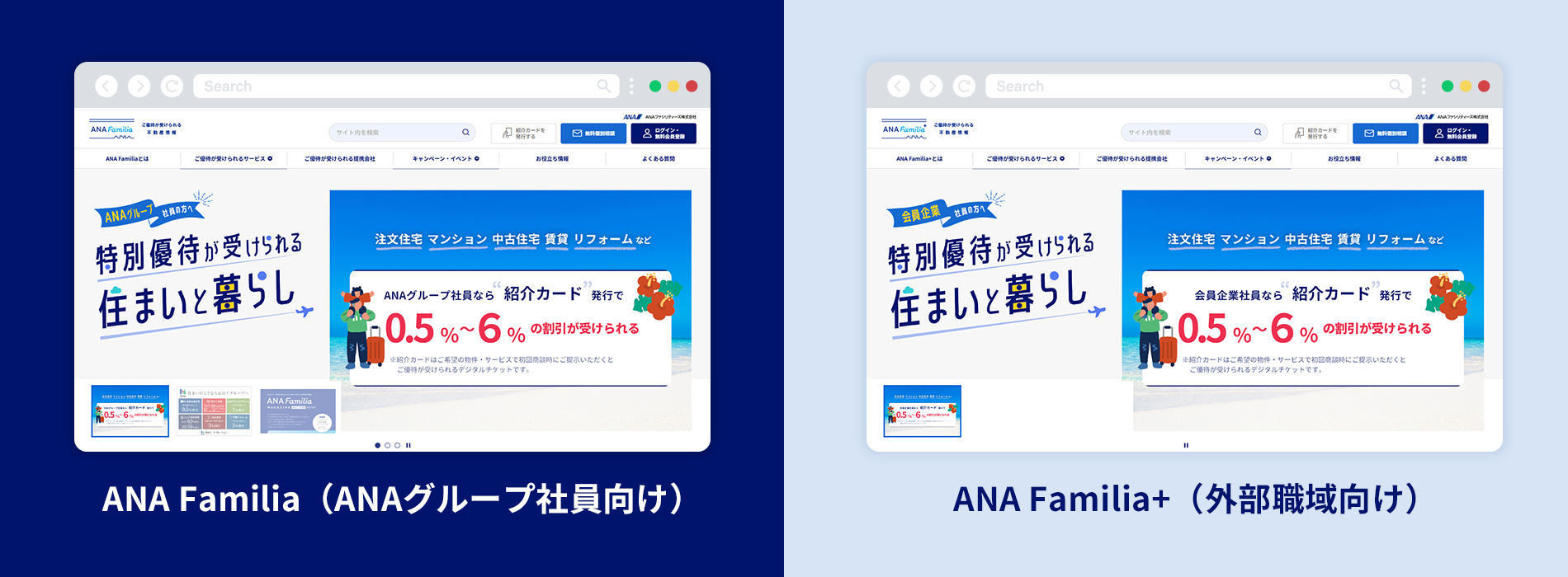 サイトの種類