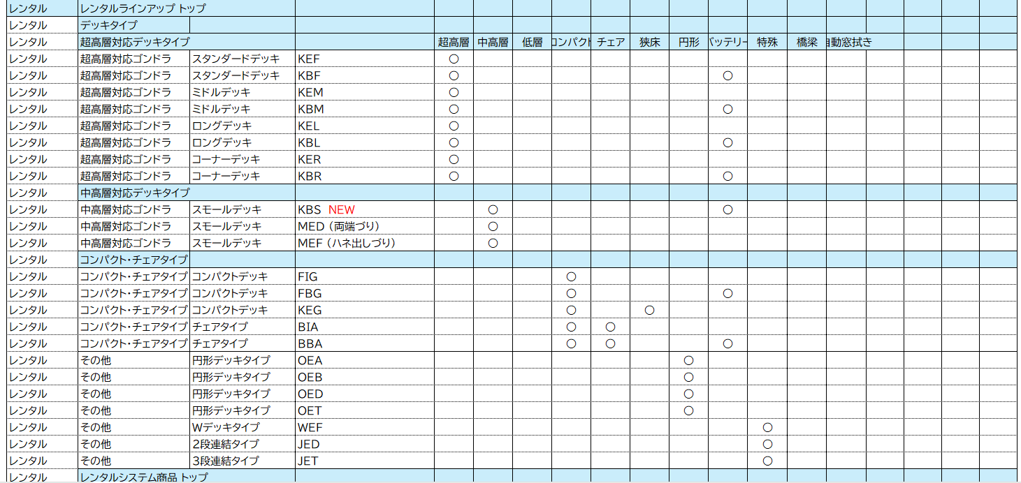 カテゴリーマトリックス（一部抜粋）
