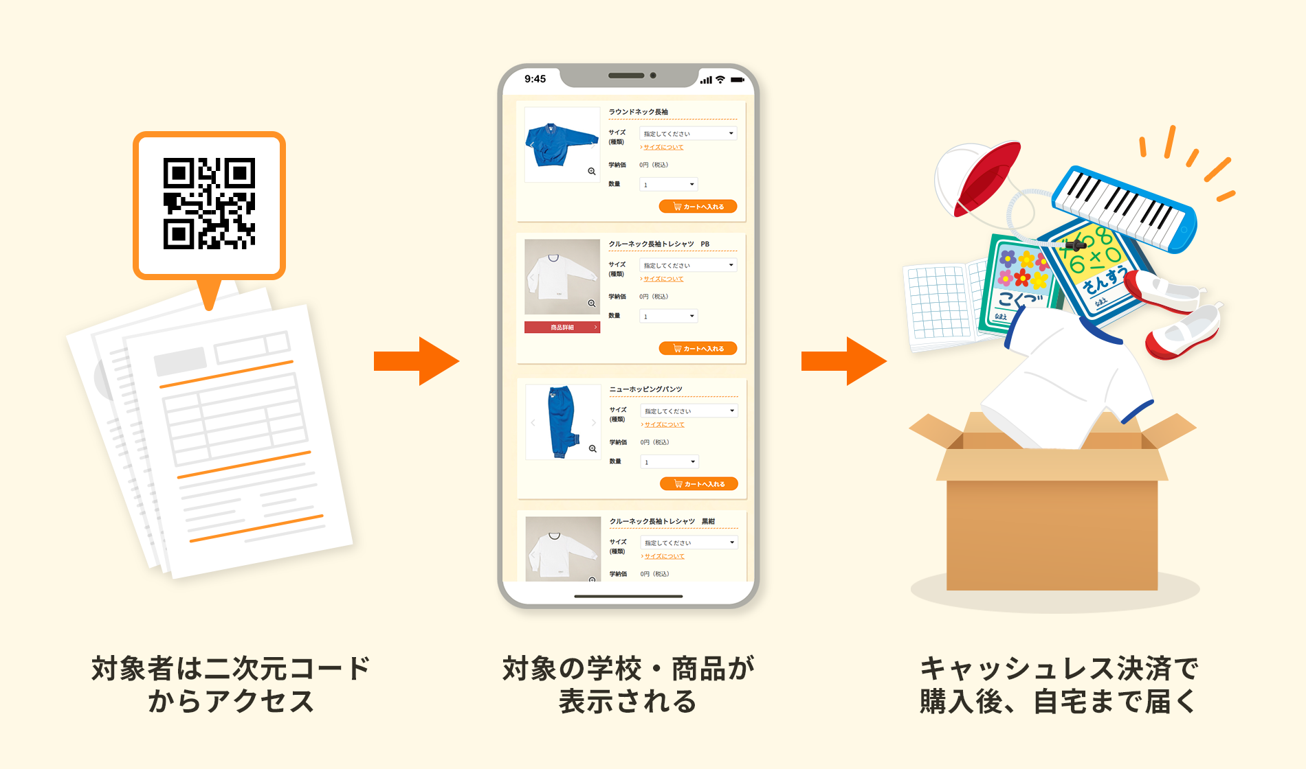 集金袋が不要な仕組みに！
