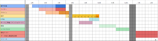 プロジェクトスケジュール