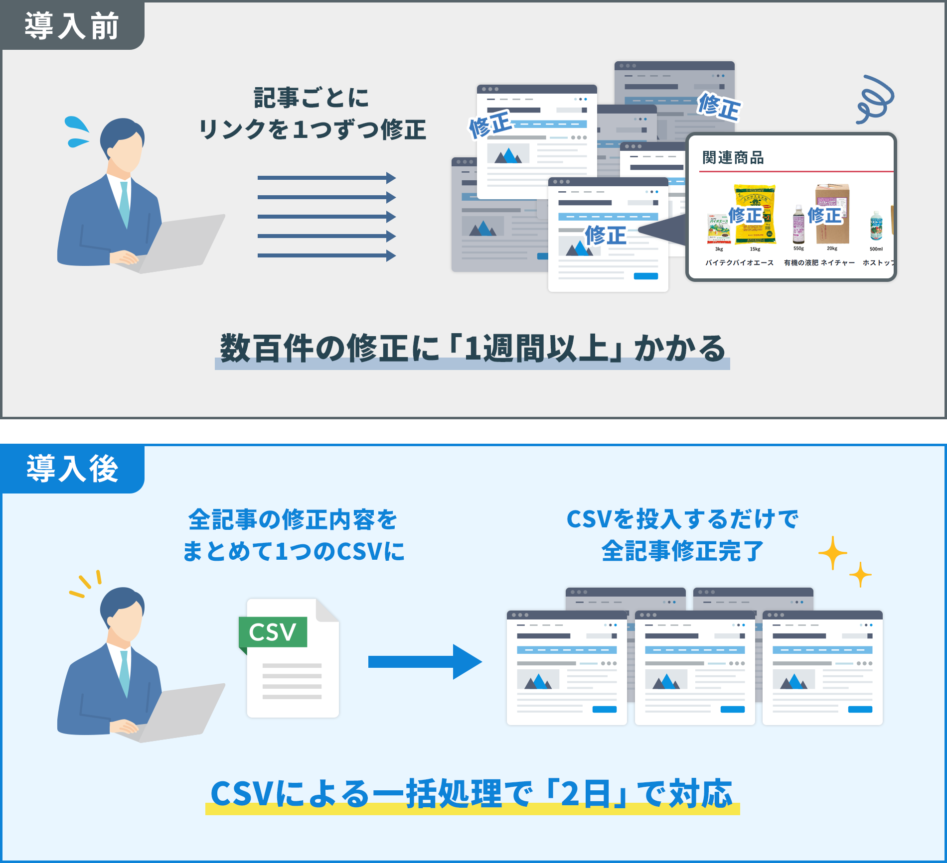 導入後の成果イラスト