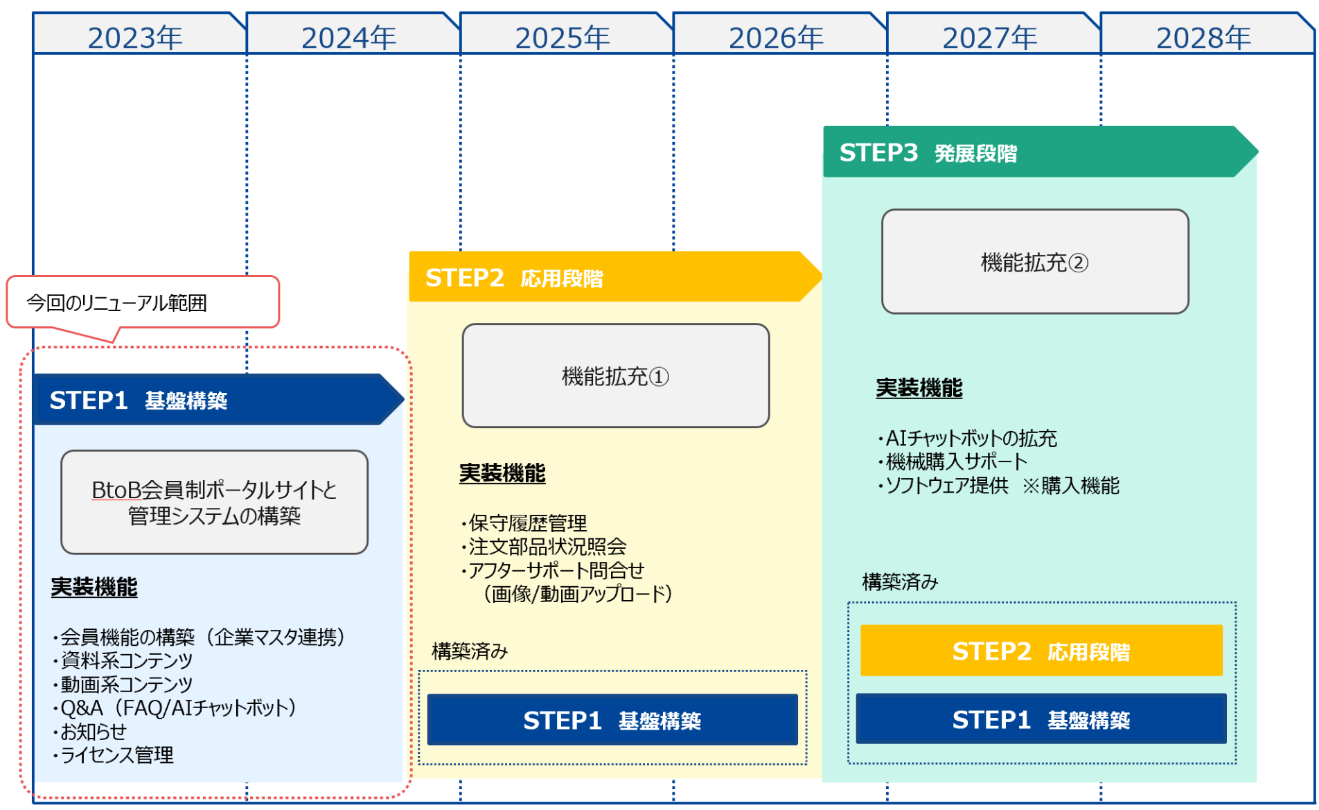 スケジュール