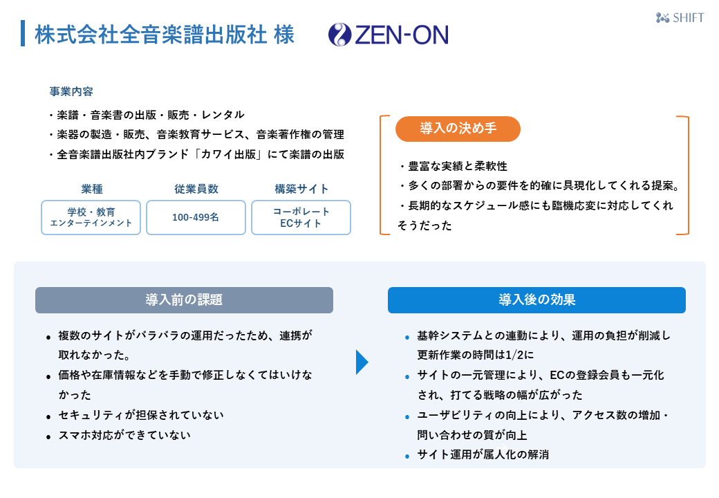 図版：全音楽譜出版社様導入事例の概要