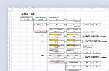 複雑なサイトも分かりやすく設計